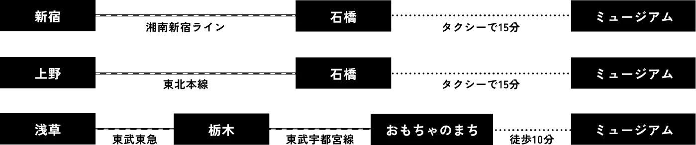 首都圏から電車でご来場の方