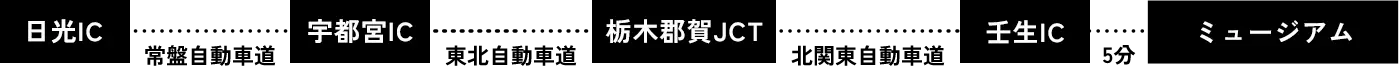日光方面からお車でご来場の方